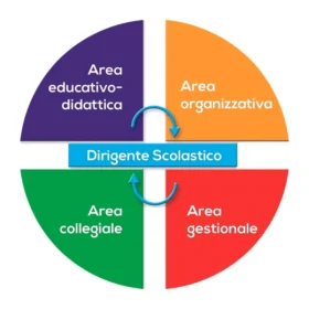 immagine per Organigramma